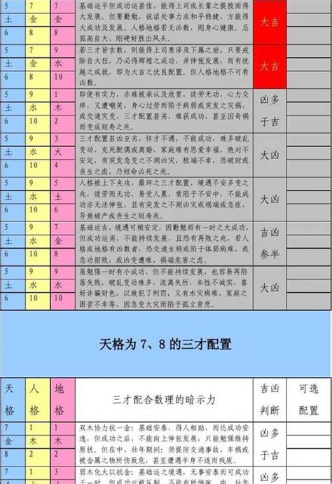 三才配置 重要 2008属什么